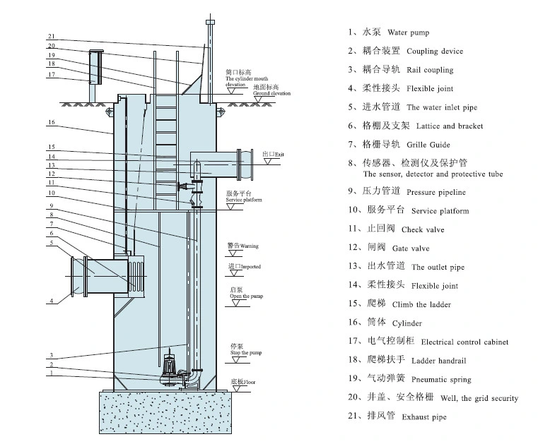 Liancheng Sps Smart Integrated Prefabricated Pumping Station