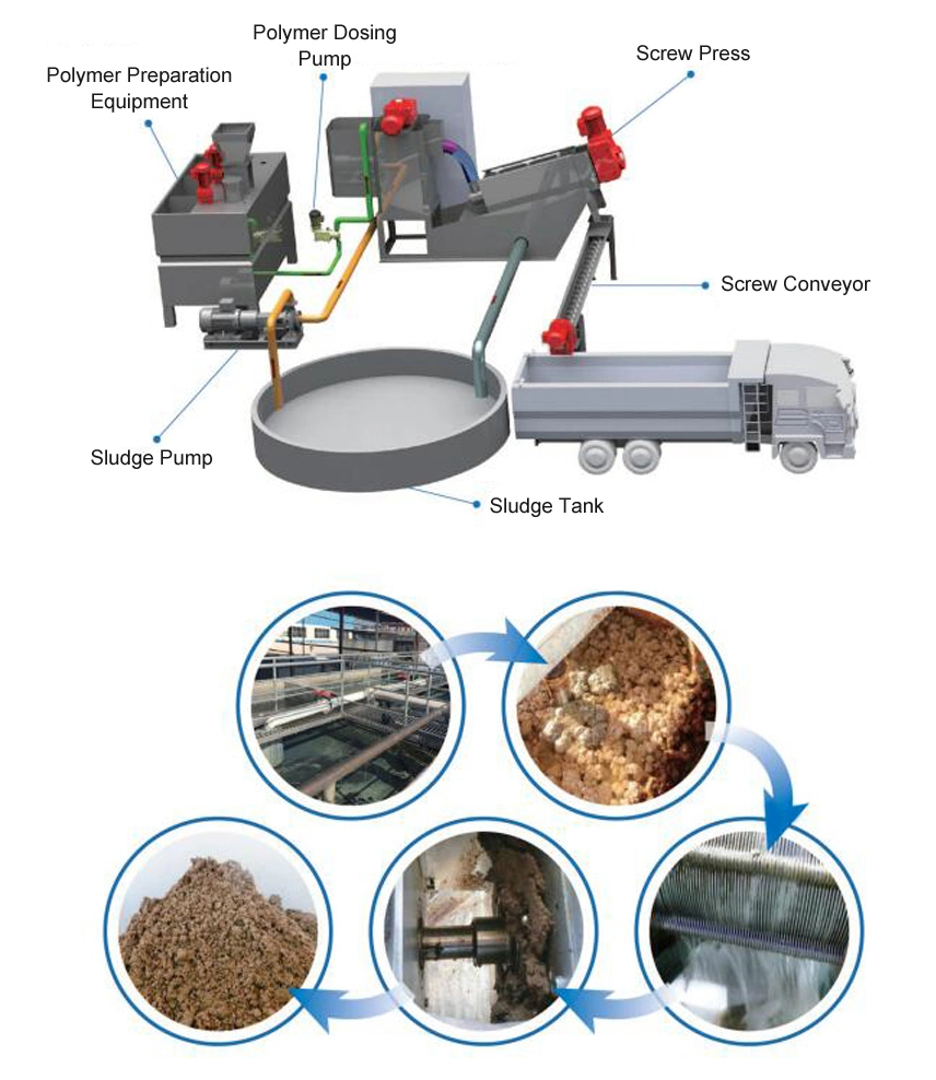 Automatic Polymer Dosing Machine for Fish Product Wastewater